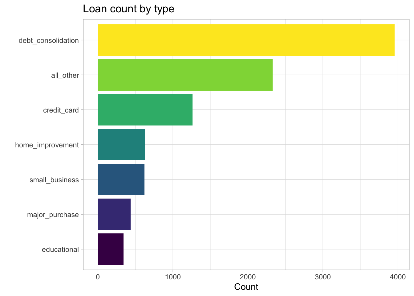 loan-data-analysis-gabe-mednick